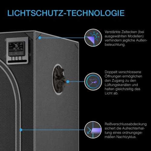Technologie im Growzelt