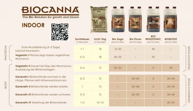Canna Bio Vega 5 Liter Wachstumsphase