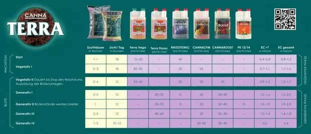 Canna Terra Flores Blütephase 1 Liter