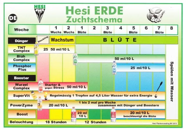 Hesi Blühcomplex 5 Liter Blütedünger