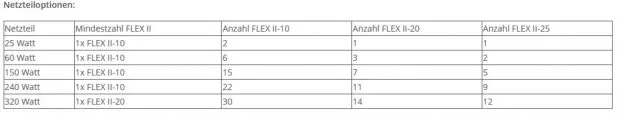 SANLight FLEX II- 20 Watt 995x33 mm Pflanzenlampe