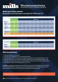 Mills High Concentrated Ultimate PK 500ml