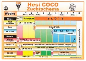 Hesi Coco 5 Liter Blütedünger für Kokossubstrat