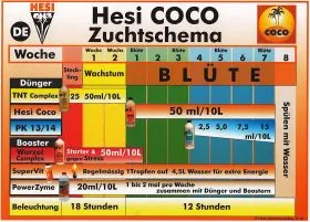 Hesi PK13-14 5 Liter Phosphor Kalium Blütezusatz