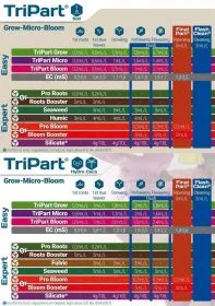 T.A. TriPart Micro 5 Liter 3-Part Soft Water