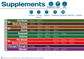 T.A. Pro Bloom 30ml Blütestimulator