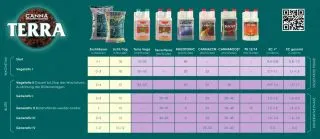 Canna Terra Vega Wachstumsphase 1 Liter