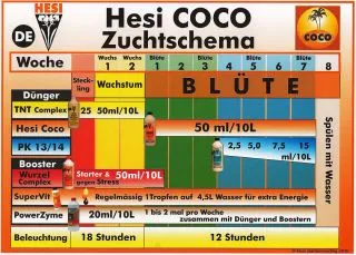 Hesi PK13-14 1 Liter Phosphor Kalium Blütezusatz