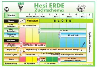 Hesi Blühcomplex 10 Liter Blütedünger