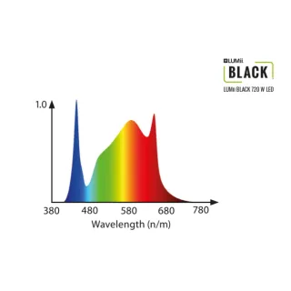LUMii Black LED-Leuchte 720 Watt Set mit Vorschaltgerät