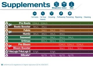 T.A. Pro Roots 30ml Wurzelstimulator